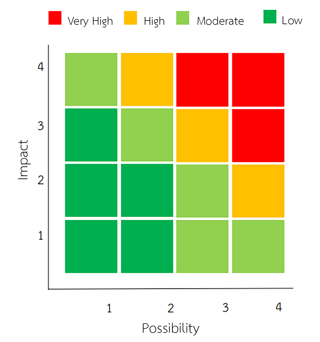 Figure 1: Ranking of Human Rights Risk Issues